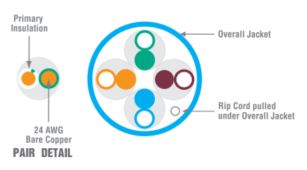 cat-5e-wire-diagram