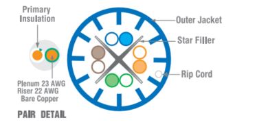 cat-6a-wire-diagram