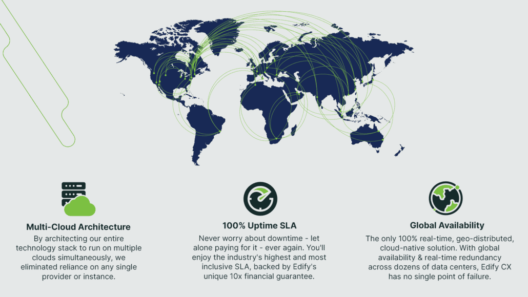 uptime map